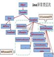 Java中的异常处理机制的简单原理和应用