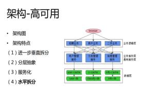 基于Flink的千亿级实时计算平台架构实践