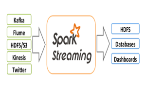 Spark，你值得拥有
