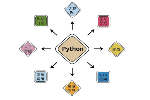 9个技巧使你的Python代码更Python！